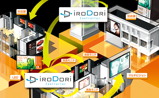 配信ソフト「iroDori」で簡単管理・運用
