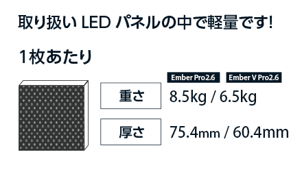 取り扱いLEDパネルの中で軽量です！