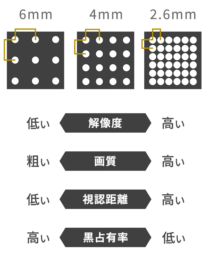 近距離